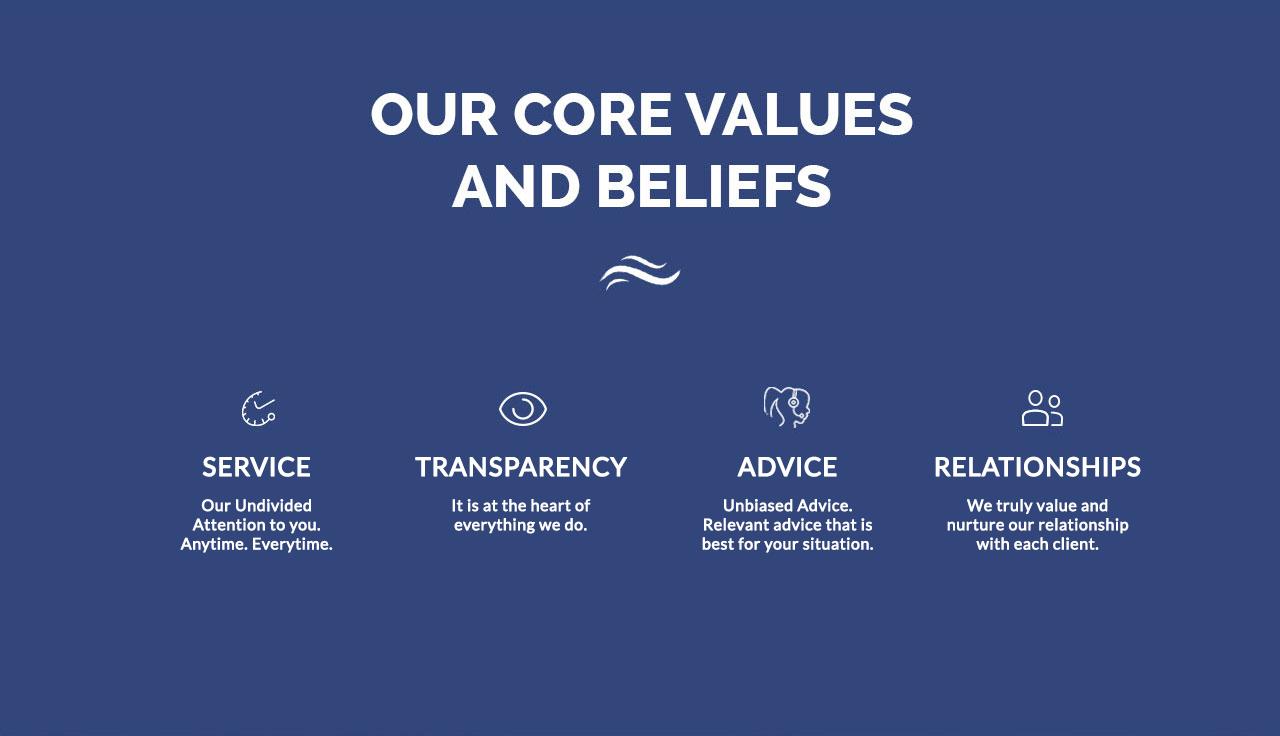 Values & Beliefs